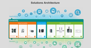 moxa-solutions-architecture